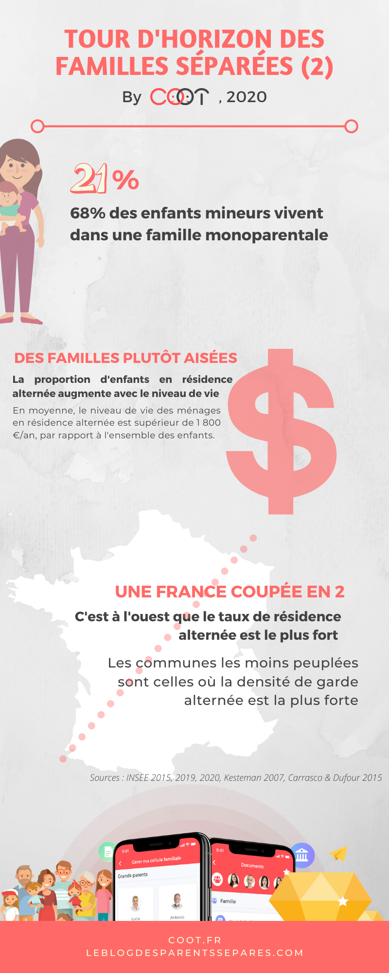 Tour d'horizon des familles séparées en France par COOT, 2020