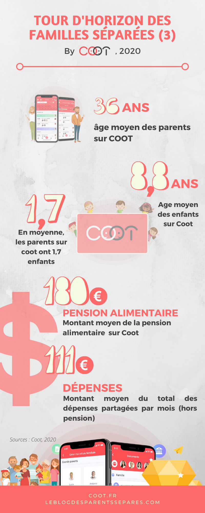 Tour d'Horizon des Familles Séparées en France en 2020, par Coot